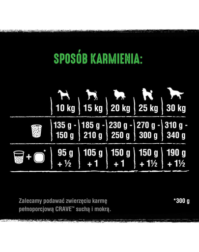 CRAVE Hrana uscata cu miel si carne de vita pentru cainii adulti 11,5 kg