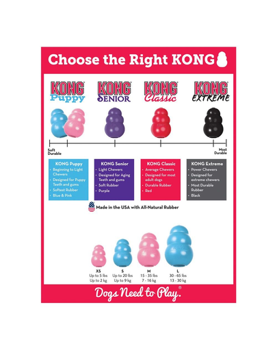 KONG Puppy XS jucarie dentitie pentru recompense pentru catelusi