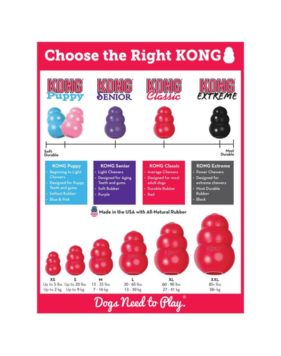 KONG Classic M 8,5 cm jucarie pentru dentitie pentru caini
