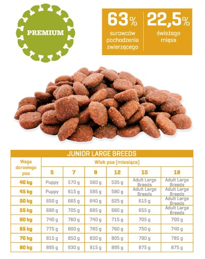 FITMIN Dog for life Hrana uscata caini junior talie mare, cu carne de pasare 3 kg