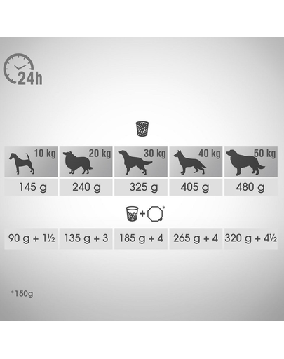 PERFECT FIT Hrana uscata pentru caini adulti de talie medie si mare, bogata in pui 6 kg
