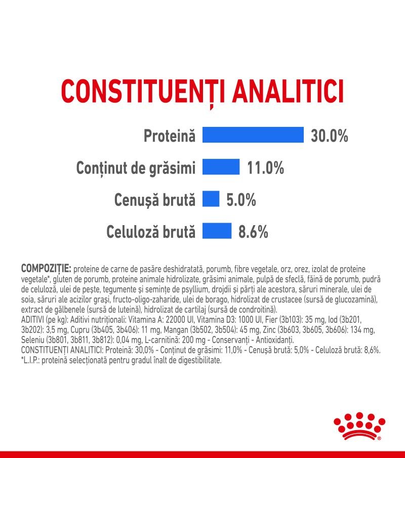 Royal Canin Mini Light Weight Care Adult hrana uscata pentru caini adulti de talie mica, pentru limitarea cresterii in greutate 8 kg