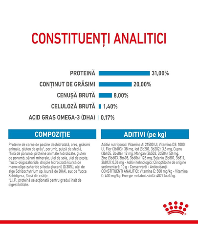 Royal Canin Mini Puppy hrana uscata pentru catei de talie mica 8 kg