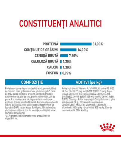 Royal Canin Giant Junior hrana uscata caine junior etapa 2 de crestere , 15 kg