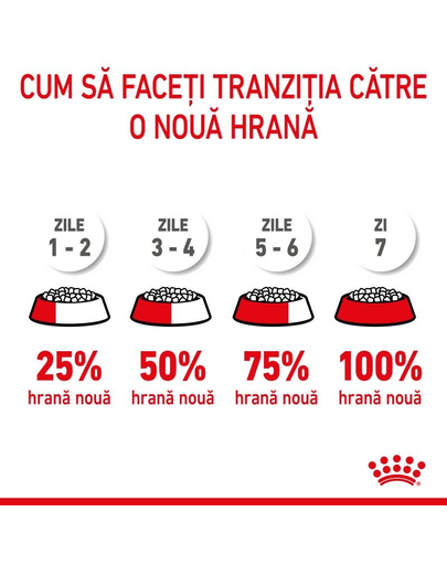 Royal Canin Giant Junior hrana uscata caine junior etapa 2 de crestere , 15 kg