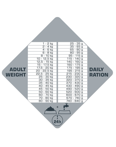 VERSELE-LAGA Opti Life Prime Adult Salmon Hrana uscata pentru caini adulti, cu somon 2,5kg