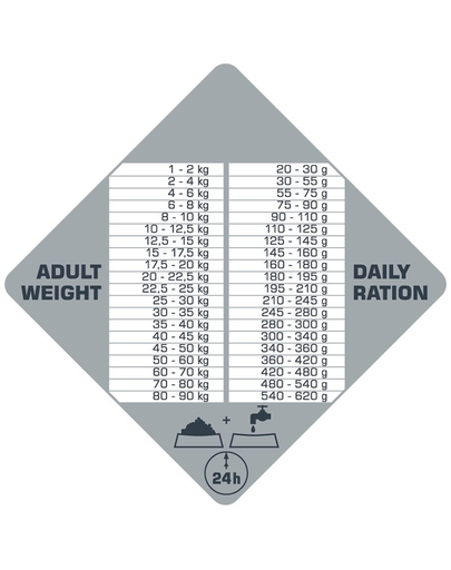 VERSELE-LAGA Opti Life Prime Adult Chicken Hrana uscata pentru caini adulti, cu pui 12,5kg