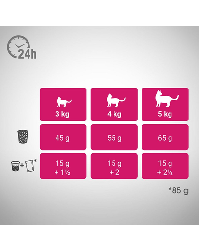 PERFECT FIT Active 1+ Hrana uscata pentru pisici adulte, bogata in carne de vita 7 kg