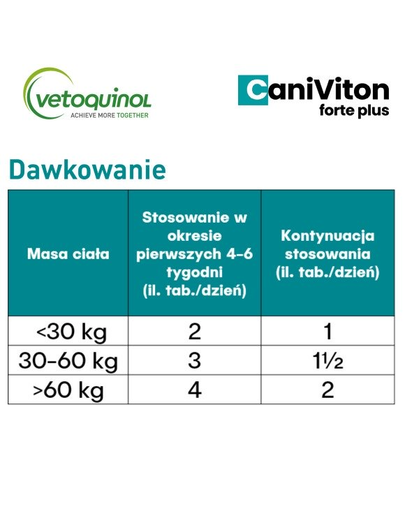 VETOQUINOL Caniviton Forte Plus Supliment alimentar pentru caini, pentru atriculatii 30 tab.