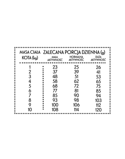 PAN MIĘSKO hrana completa pisici S 10 kg, curcan si gasca