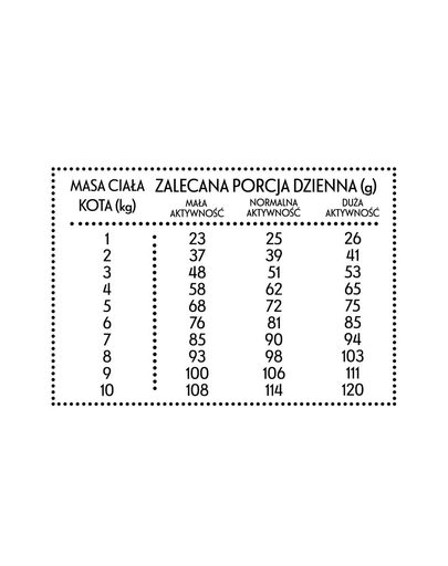PAN MIĘSKO hrana pentru pisici S 10 kg, cu vitel si creveti