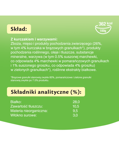 KITEKAT Pui și legume 12 kg