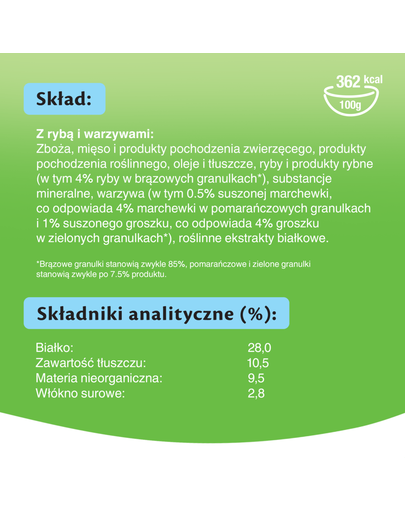 KITEKAT cu pește și legume 12 kg