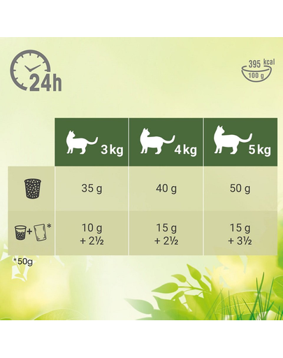 PERFECT FIT Natural Vitality Hrana uscata pentru pisici adulte, cu vita si pui 3 x 2,4 kg