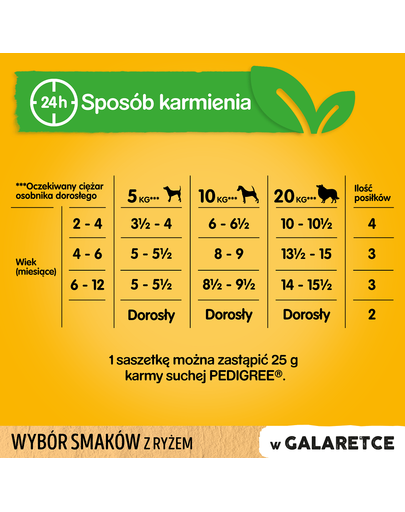 PEDIGREE Pedigree Junior Hrana umeda caini junior, mix arome in aspic 48x100 g