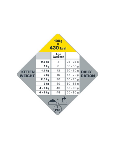 VERSELE-LAGA Opti Life Kitten Chicken 1 kg hrana pisoi
