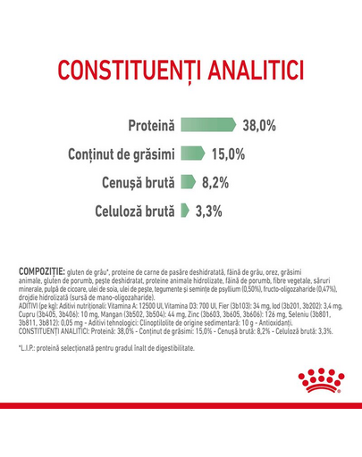 Royal Canin Digestive Care 10 kg hrana uscata pisica pentru pentru sustinerea digestiei