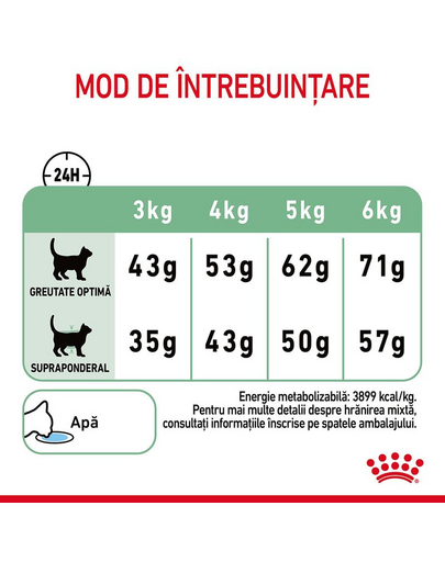 Royal Canin Digestive Care 10 kg hrana uscata pisica pentru pentru sustinerea digestiei