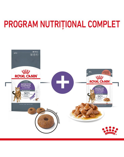 ROYAL CANIN Appetite Control Hrana uscata pisici adulte cu apetit ridicat, cu pasare 400g