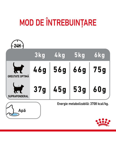 ROYAL CANIN Dental Care 400 g hrana uscata pisici adulte, reduce acumularea de tartru