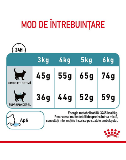 ROYAL CANIN Hairball Care 10 kg hrana uscata pisica pentru reducerea formarii bezoarelor