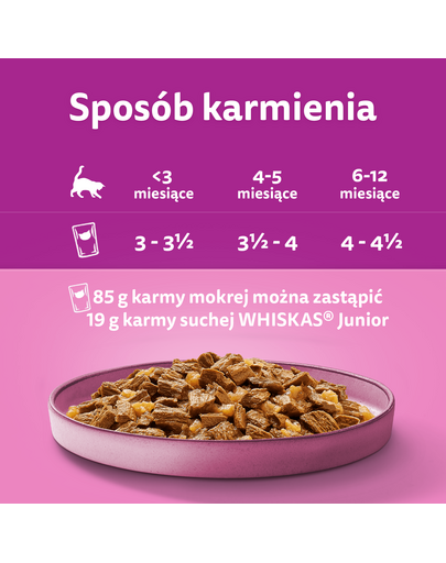 WHISKAS Junior 48x85g pliculet hrana umeda pentru pisoi cu: pui, curcan, pasare, rata in aspic