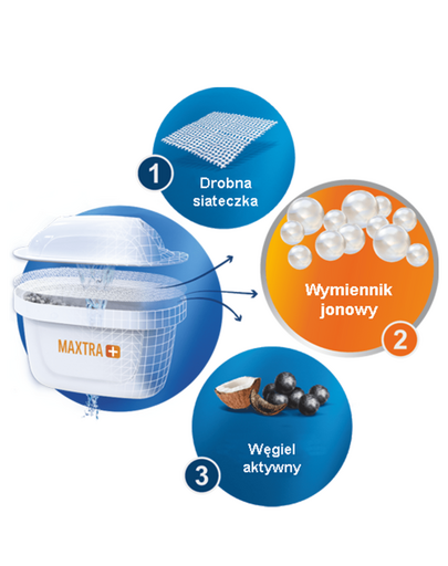 BRITA Cartuș înlocuibil Hard Water Expert 3 buc.