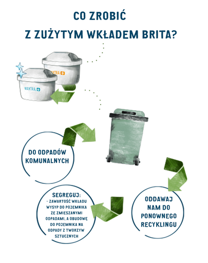 BRITA Cartuș înlocuibil Hard Water Expert 3 buc.