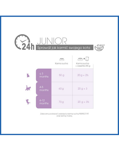PERFECT Fit junior 1 an bogat în pui 5 x 750 g