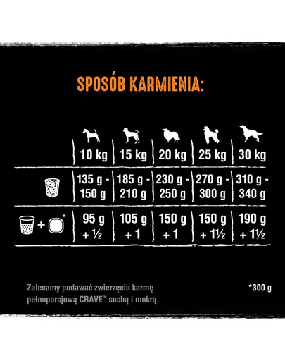 CRAVE Hrana uscata cu curcan si pui pentru cainii adulti 7 kg