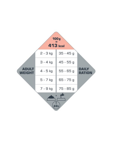 VERSELE-LAGA Opti Life Cat Adult Sensitive Salmon 7.5 kg hrana cu somon, pisici sensibile