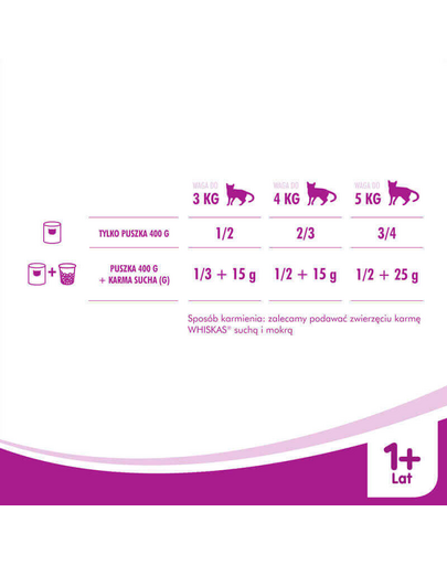 WHISKAS Adult cu miel 400 g