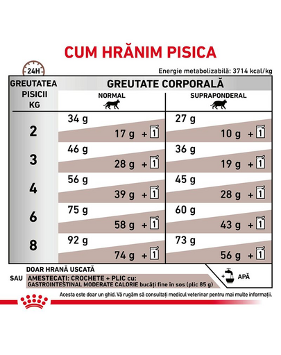 ROYAL CANIN Gastro Intestinal Moderate Calorie Feline 2 kg hrana dietetica pisici afectiuni gastrointestinale