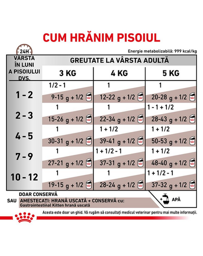 ROYAL CANIN Kitten Gastro Intestinal Digest 195 g mousse