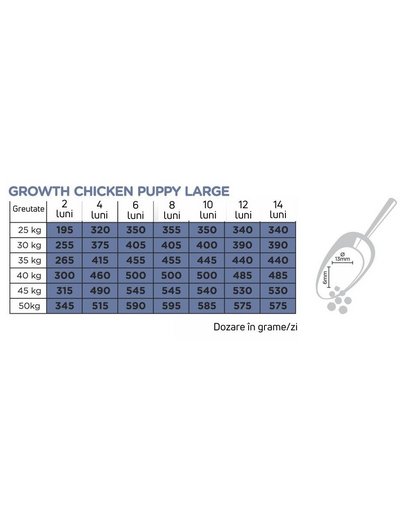 ARION Original Growth Puppy Large Chicken Rice 2 kg hrana catelusi rase mari, cu pui