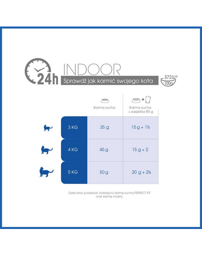 PERFECT Fit Indoor 1+ bogat în pui 5 x 750 g