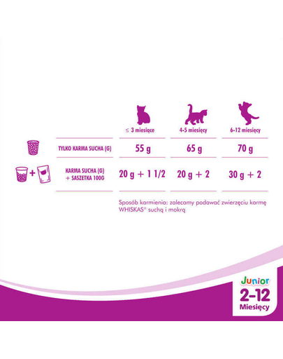 WHISKAS Junior cu Pui 300 g