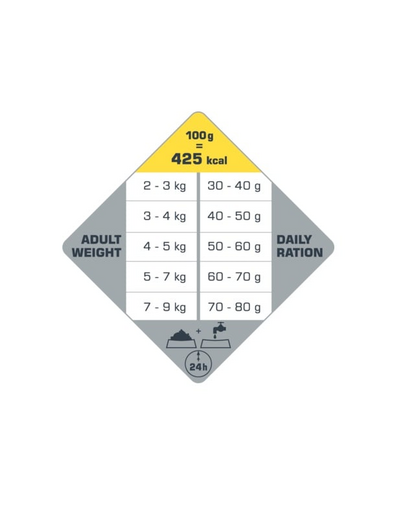 VERSELE-LAGA Opti Life Cat Adult Urinary Chicken 2.5 kg hrana pisici pentru protectia tractului urinar, cu pui