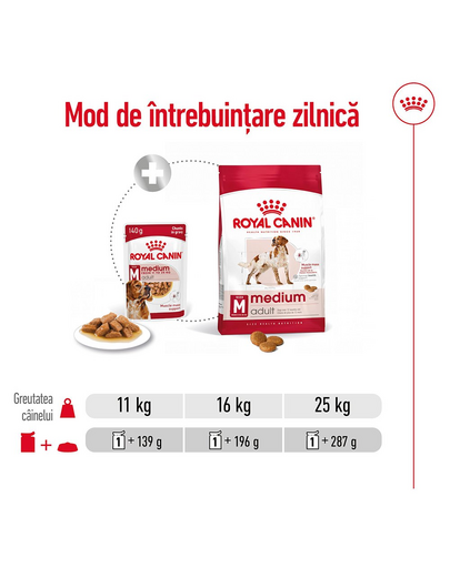 Royal Canin Medium Adult 10x140 g hrana umeda in sos pentru caini adulti din rase de talie medie
