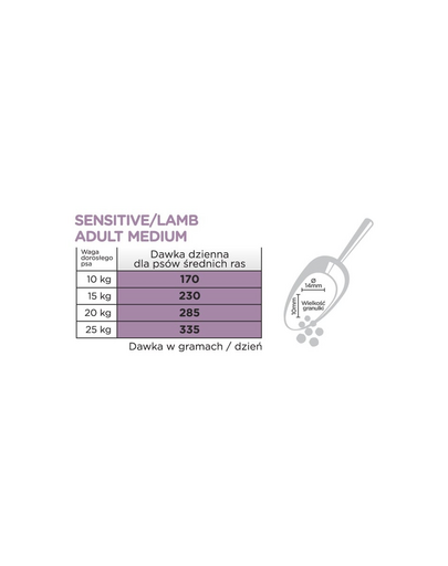 ARION Original Sensitive Adult Medium Lamb Rice 12 kg cu miel, pentru caini talie medie