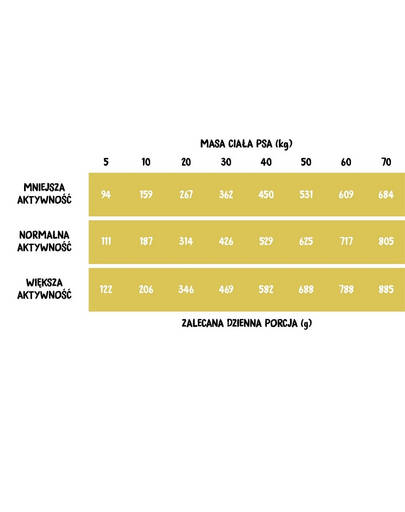 WIEJSKA ZAGRODA Hrana uscata pentru caini, cu gasca si curcan 2 kg