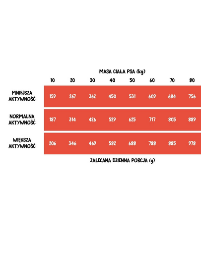 WIEJSKA ZAGRODA Hrana uscata pentru caine, cu carne de vita cu curcan 2 kg