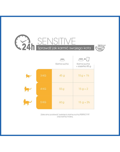 PERFECT Fit sensitive 1+ bogat în curcan 750 g