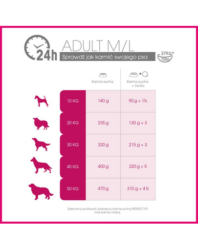 PERFECT Fit Adult (1 an) bogat în pui pentru câini de talie medie și mare 5 x 825 g