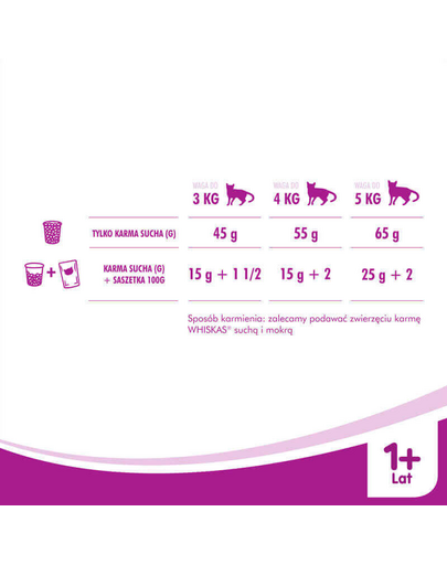 WHISKAS Adult Hrana uscata pisici, cu pui 7 kg