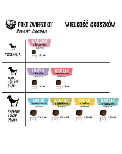 PAKA ZWIERZAKA Seventh Heaven Hrana uscata caini talie mica, cu iepure si fructe de padure 9kg