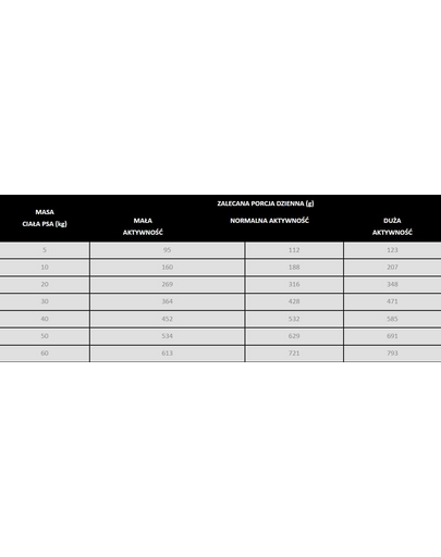 Wołowina z koziną M 9 kg