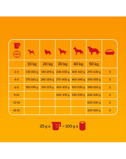PEDIGREE Professional Nutrition Junior cu pui și legume 12 kg hrană căței rase medii și mari