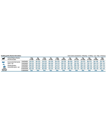 FARMINA N&D Pumpkin Dog Puppy Mini chicken, pumpkin & pomegranate 7 kg kurczak, dynia i granat dla szczeniąt