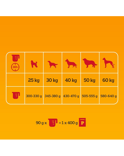 PEDIGREE Professional Nutrition Adult Maxi pui și legume 12 kg hrană câini rase mari